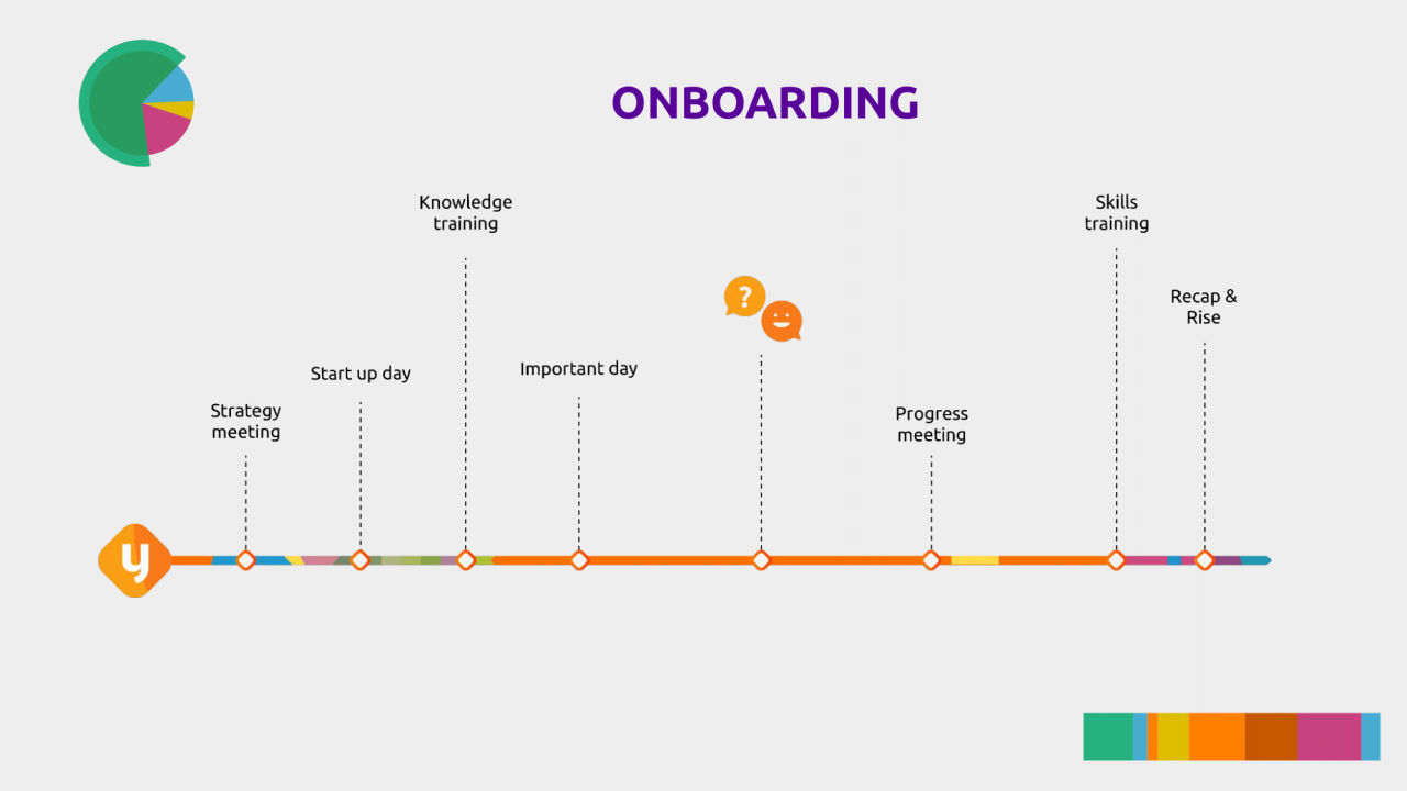 Onboarding bij Yuki