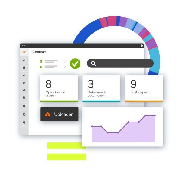 Persoonlijk dashboard